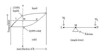 897_tie-line rule.png